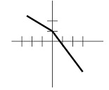 2291_Graph of a function.jpg